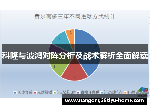 科隆与波鸿对阵分析及战术解析全面解读